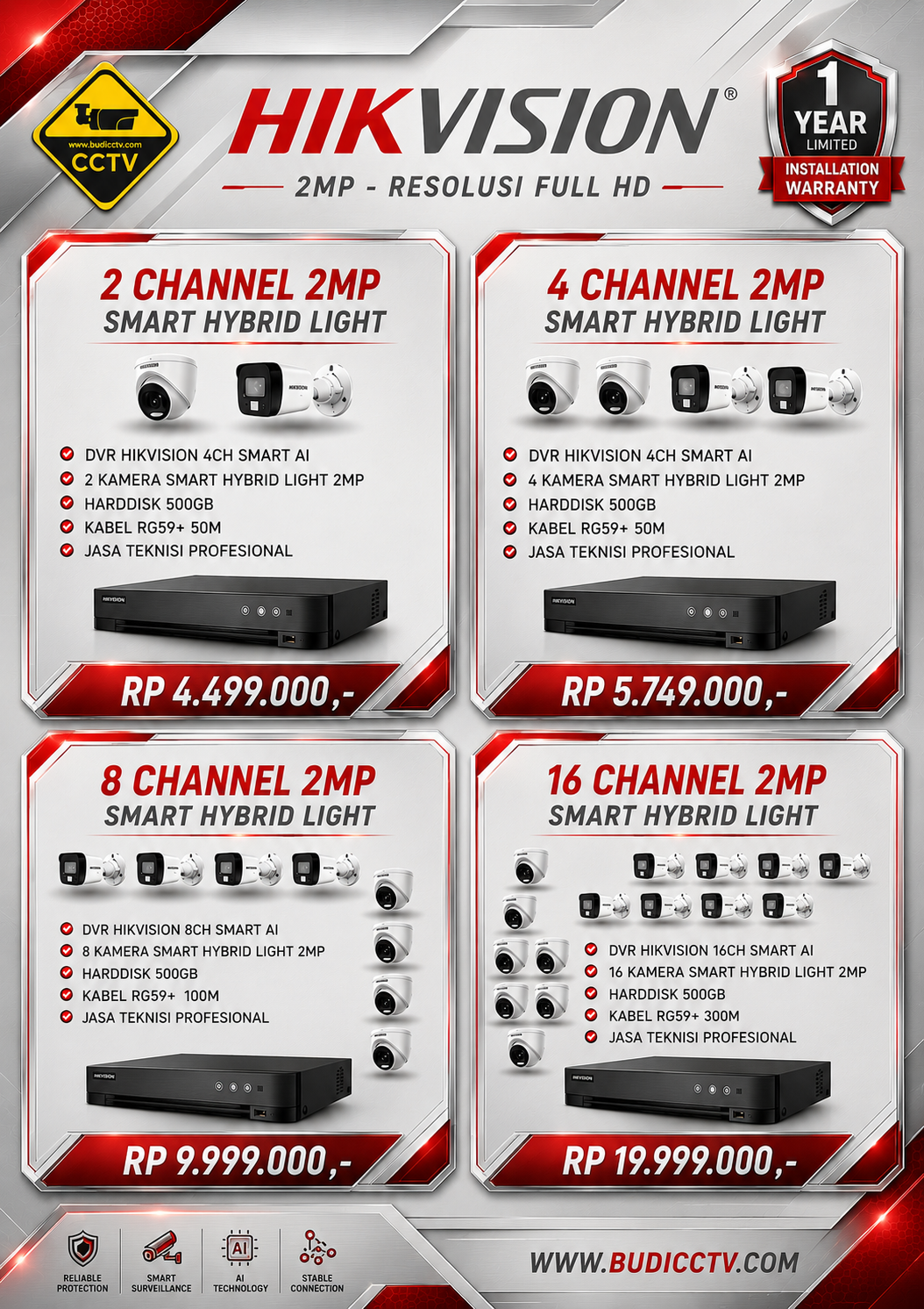 Harga 1 - Budi CCTV